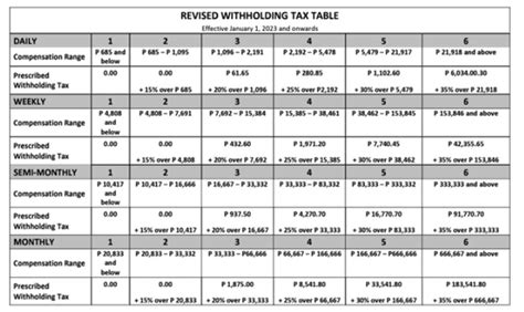 tax calculator dof|train law 2023 calculator.